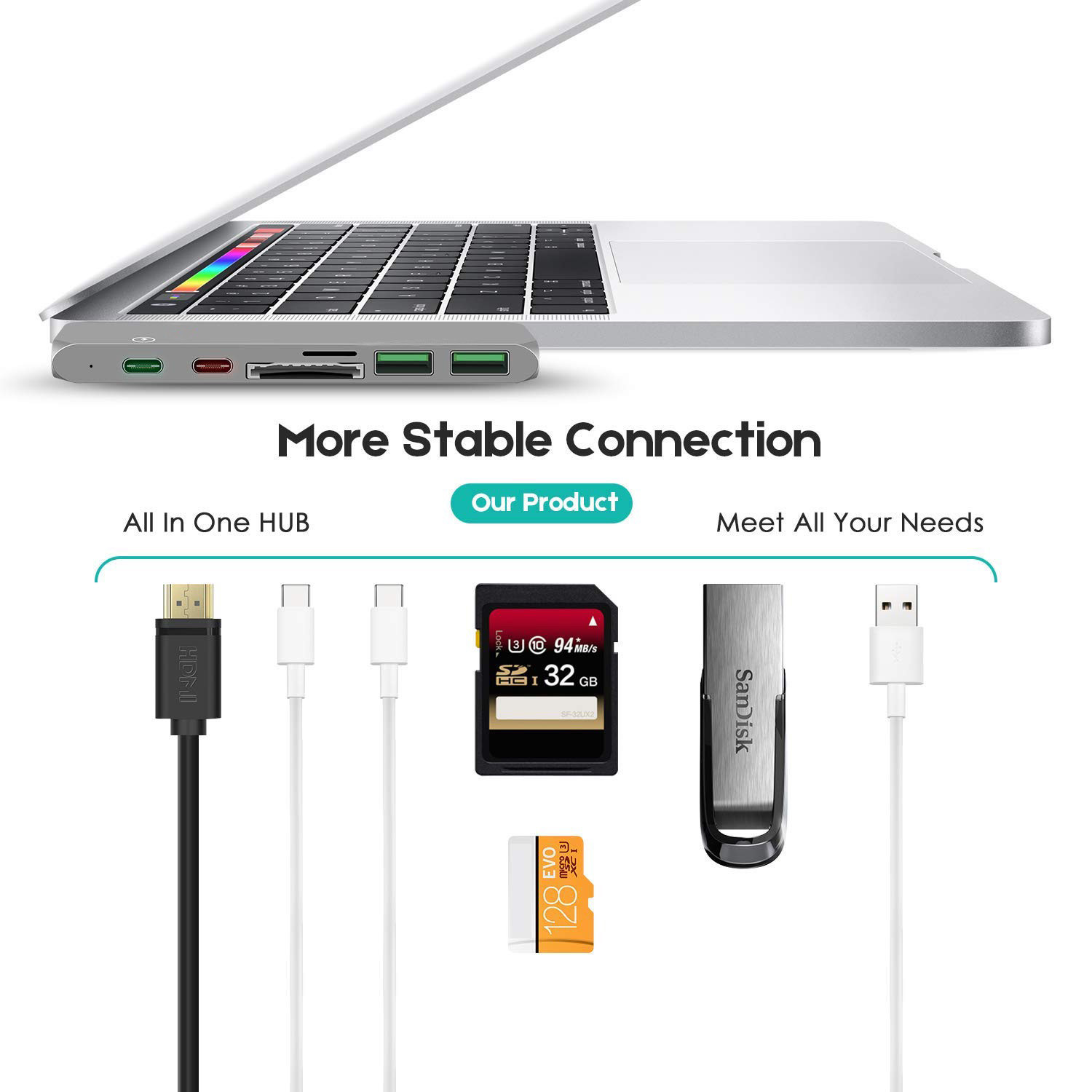 Dual USB-C Card Reader/ Hub EXCLUSIVELY for Apple Macbook Pro 2016 - 40GB/S Thunderbolt 3 (TB3) port