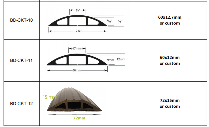 Non-Slip and Durable PVC Rubber Garage Door Sealing Strip with Hardness 50-60 Shore A