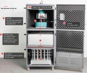 China Smoke Cleaning DTF Air Purifier wholesale