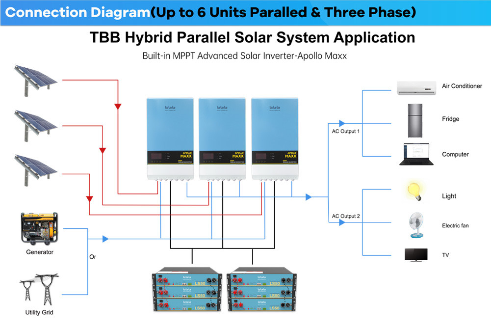 TBB CE TUV Off Grid Tie Hybrid Solar Inverter 5KW 10KW 15KW 20KW 30KW