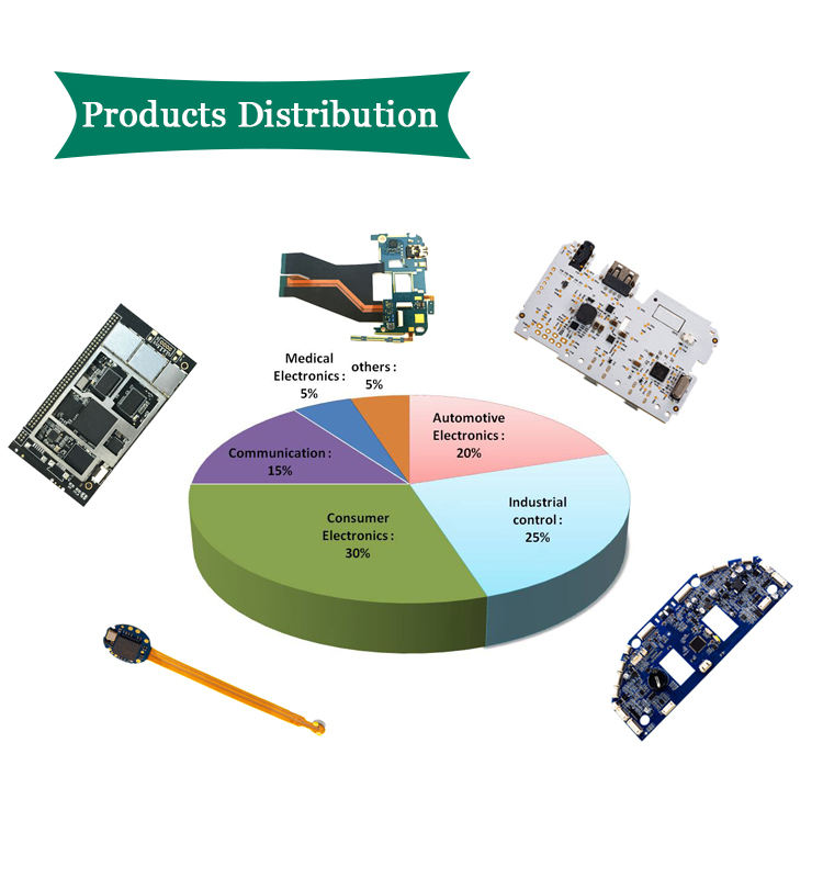 HASL 0.2-7.0mm Electronic Circuit Board Manufacturers