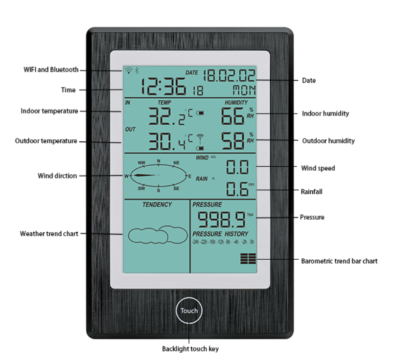 300 1100hpa Air Pressure Range Digital Rainfall Weather Station For Indoor And Outdoor