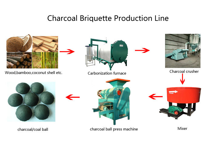 Wood Charcoal Press Machine 360mm Roller Ball Pressing Machine