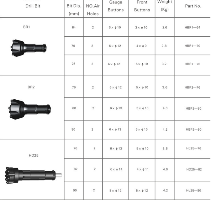 Middle Air Pressure Rig Drill Bit 1inch 2 Inch Br1 Br2 Hd25 Smooth Performance