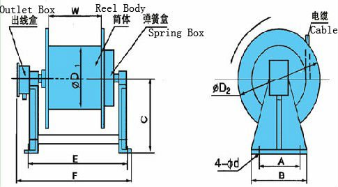 Extension Power Cord Reel Drum