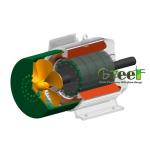 250rpm Magnetic Electricity Generator Heat Dissipation 193.9NM