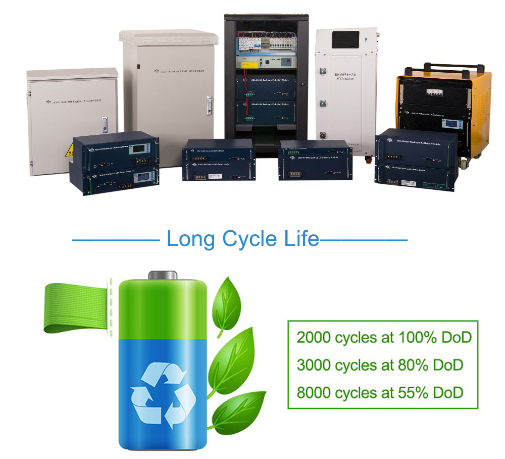 Lifepo4 12volt 110ah Lithium Ion RV Battery 9000 Cycle Life Long Life Deep Cycle