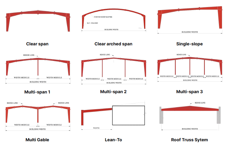 Rock Wool Sandwich Panel IMP Walls Fireproof Soundproof PU Closing Sealing Edge