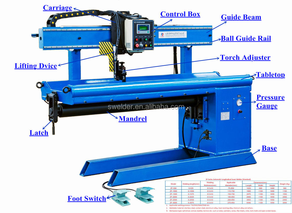 500mm - 3000mm Longitudinal Seam Welding Lathe Automatic Hot Air Welder Machine