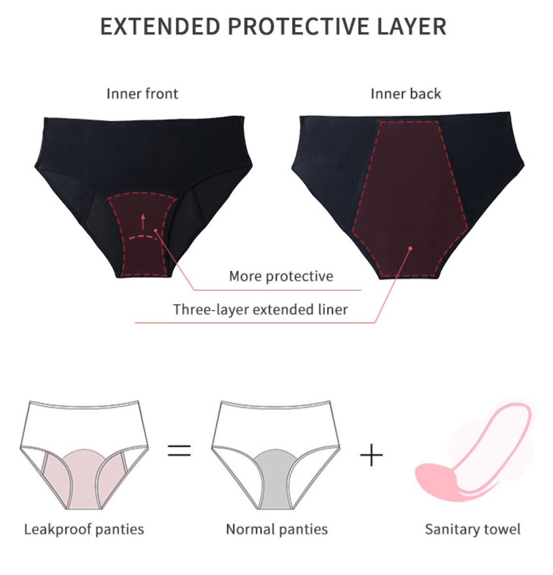 Proof Overnight Period Panties Underwear Plus Size High Waist Seamless Menstrual Panties