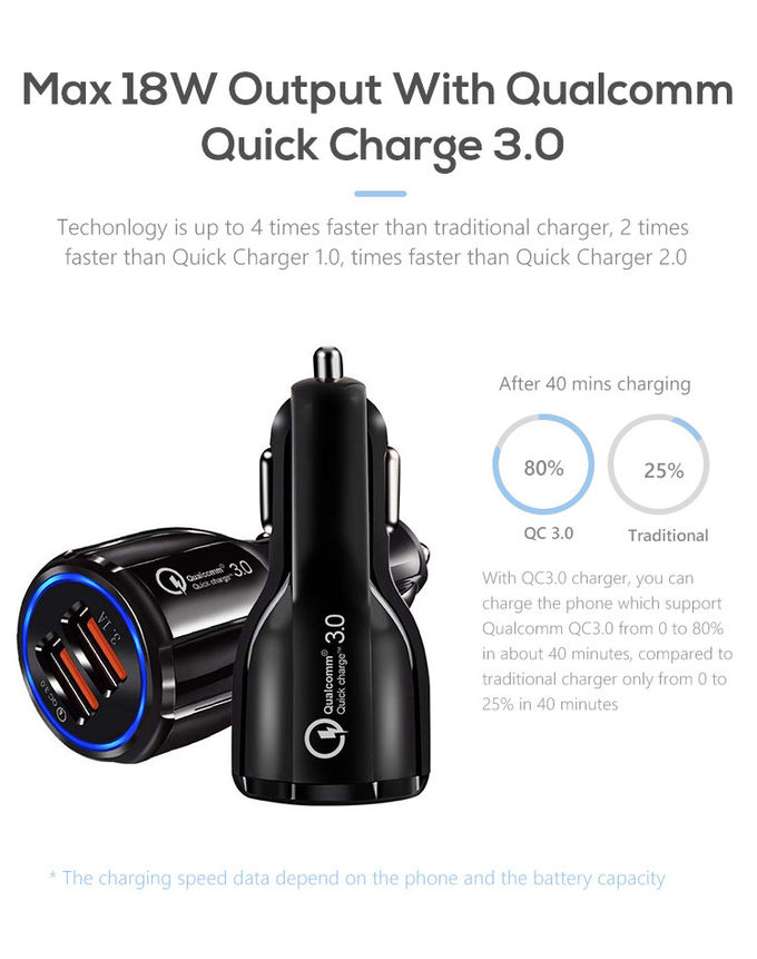 2 USB Ports 3Amp 24V Max Wall Charger QC 3.0 Power Adapter