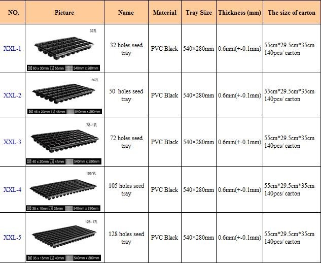 1.5inch Hole Germination Plastic Planting Trays Anti Aging 72 Cell Propagation Tray