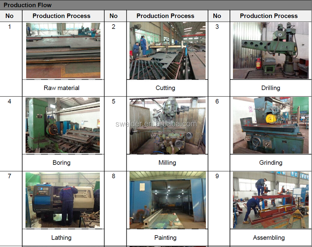HGT-3C Lathe Circumferential Welder Automatic Pipe / Cylinder Welding Machine