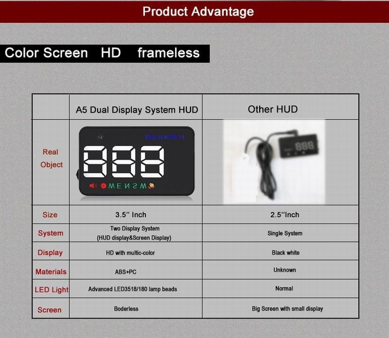 Ouchuangbo HUD 3.5 inch Car Head Up Display Windshield Projector Speedometer Overspeed - GPS Satellite 2 Dispaly Mode