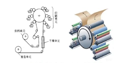 150m/Min 4 Color Flexo Printing Machine (Economic Central Drum Type),1500-3500p/h Printing speed