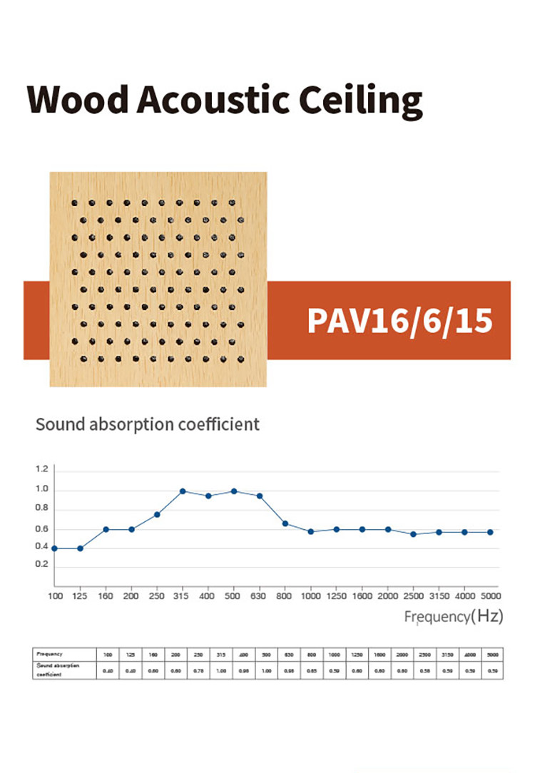 MDF Panels Sound Proof Ceiling Tiles V Perforated Acoustic Ceiling Panels Custom Size