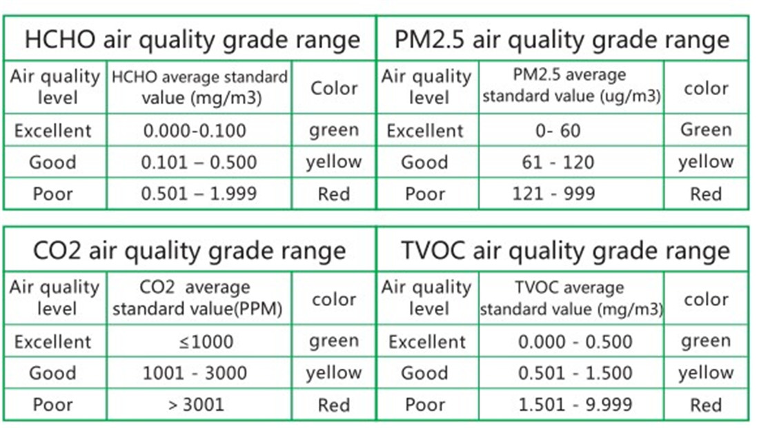 CO2 detector PM2.5/TVOC/HCHO monitor(DM601B)