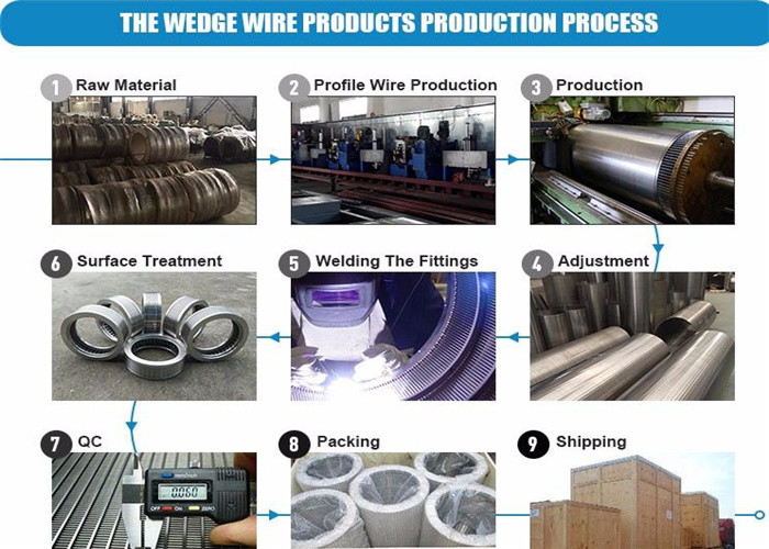 Mill Grade Stainless Steel Wedge Wire Screen , Aisi Wire Screen Filter
