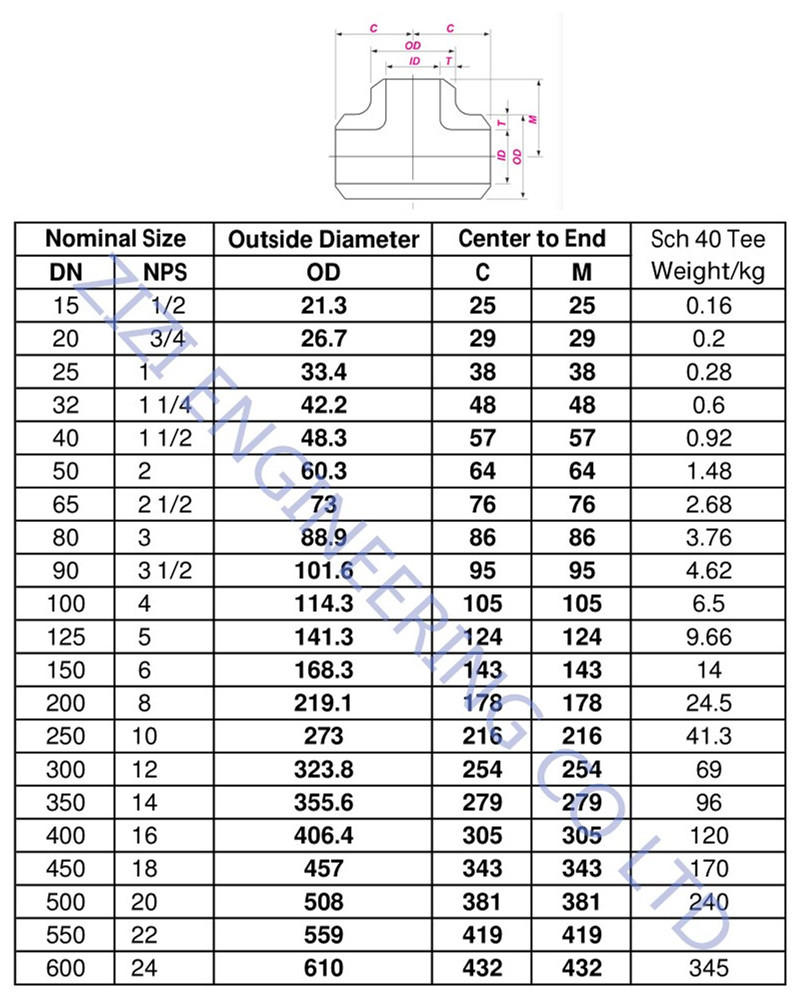 UNS C71500 Copper Nickel Steel Pipe Tee Sch 40 Butt Weld ASME B16.9