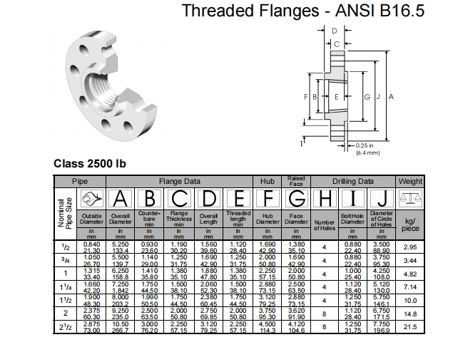NXF 1.4534 S13800 ASTM A564/A564M AMS 5629 13-8Mo Thread Flanges DN15-1200 Class150-2500lb DIN Standard Welding Plate Flange