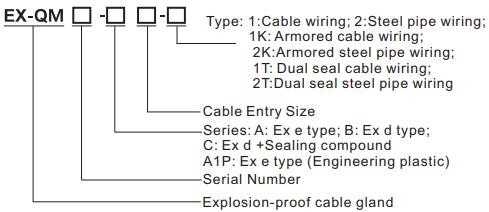 IP66 Cable Gland Explosion Proof ATEX Flame Proof Cable Glands