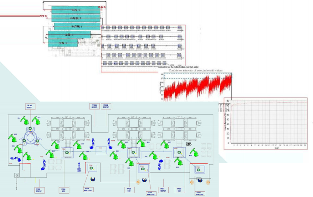 Integrated Body Shop And Assembly Shop Robotics Automation Solution Automotive Production Line Turn Key Project