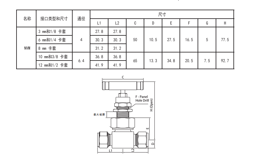 Manual High Pressure Needle Valve 6000PSI for Gas Water Oil Control Female Thread Connection ANSI BS DIN JIS Standard