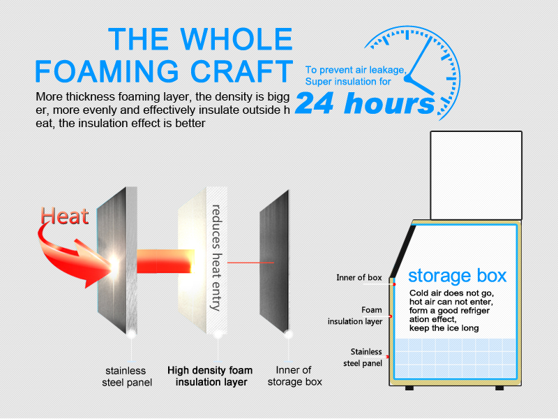 The Nissan 40 kg stainless steel commercial ice cube machine can be customized to size ice cubes for use in bars