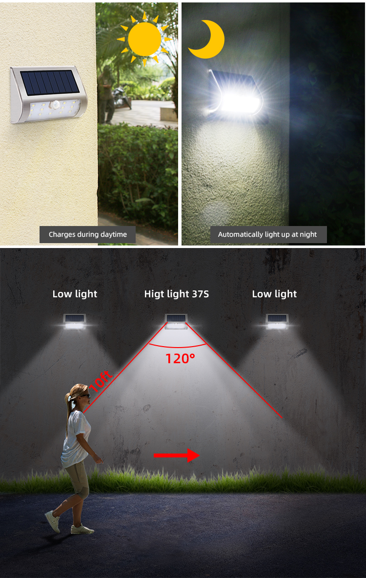 50000 Hours Working Lifetime Powered Motion Security Led Work Solar Light for Road Yard