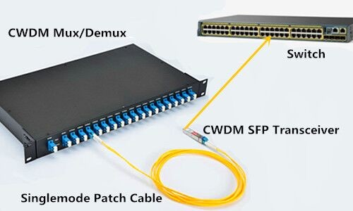 980/1550nm Wideband WDM Combiner With FC Connector