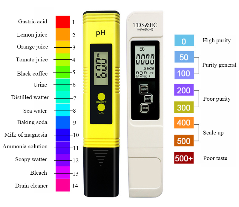 ODM Supported High Accuracy Pen Type pH TDS Meter with Temperature and TDS Measurement