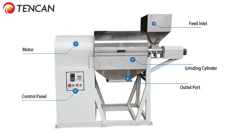 Industrial Grinding and Sieving Machine for Continuous Grinding / Sieving 30 - 2000L
