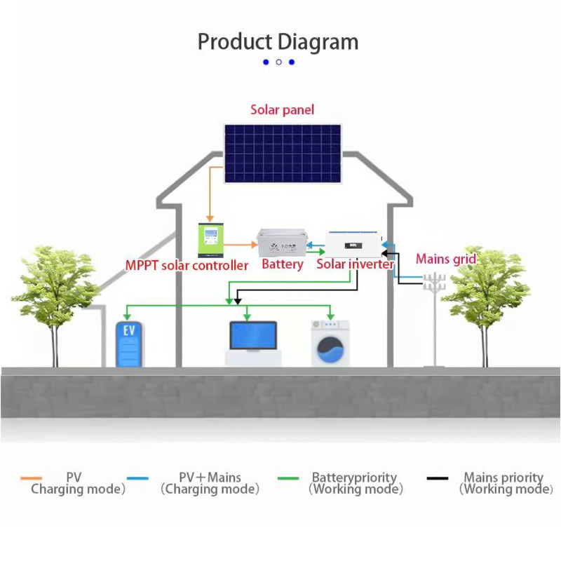 Overloads 10kw Hybrid Solar Inverter Ground Mounting Solar Power System For Home