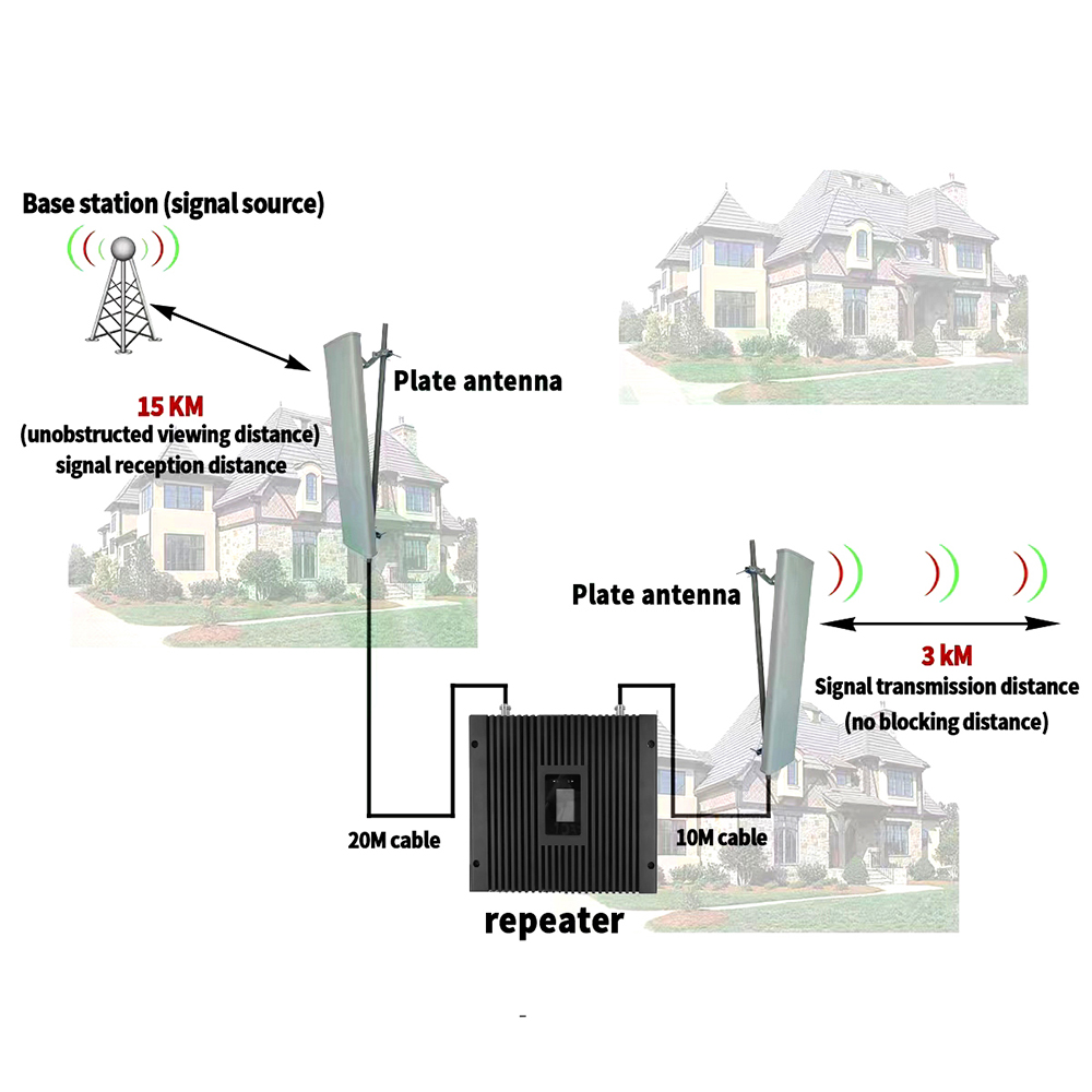 85dB Gain 4G Signal Booster 850HZ Mobile Signal Amplifier For Stronger Cell Signal