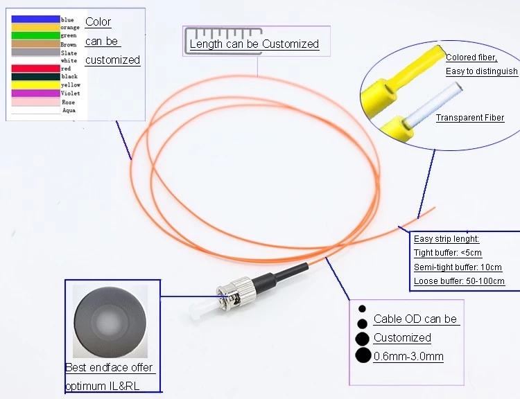Hot Sale Singlemode 9/125 SC FC ST LC Connector Fiber Optical Patch Pigtail