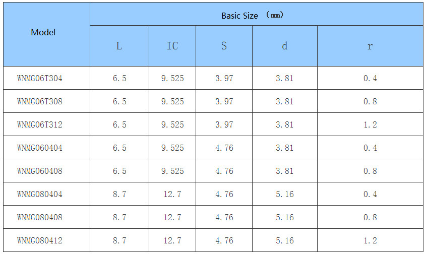Car Processing- Common Type- negative- WN - CNC Insert