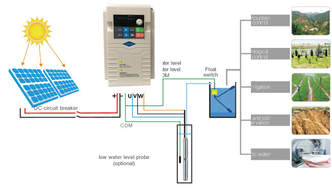 3 Phase Water Pump Inverter Power Frequency Inverter In Residential