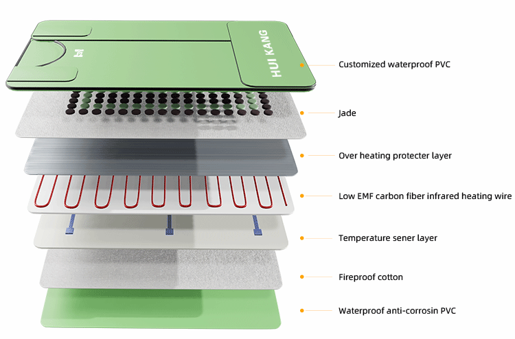 Experience Deep Relaxation with Jade Tourmaline Infrared Sauna Blanket and 600W Power
