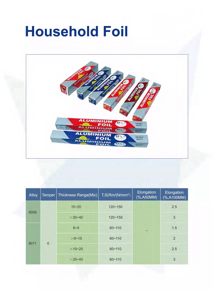 ASTM B209 Standard 0.03mm Industrial Aluminum Foil