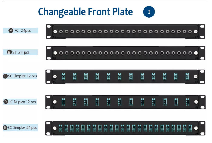 Empty 24 Port Simplex 24 Fiber ST Patch Panel Faceplate