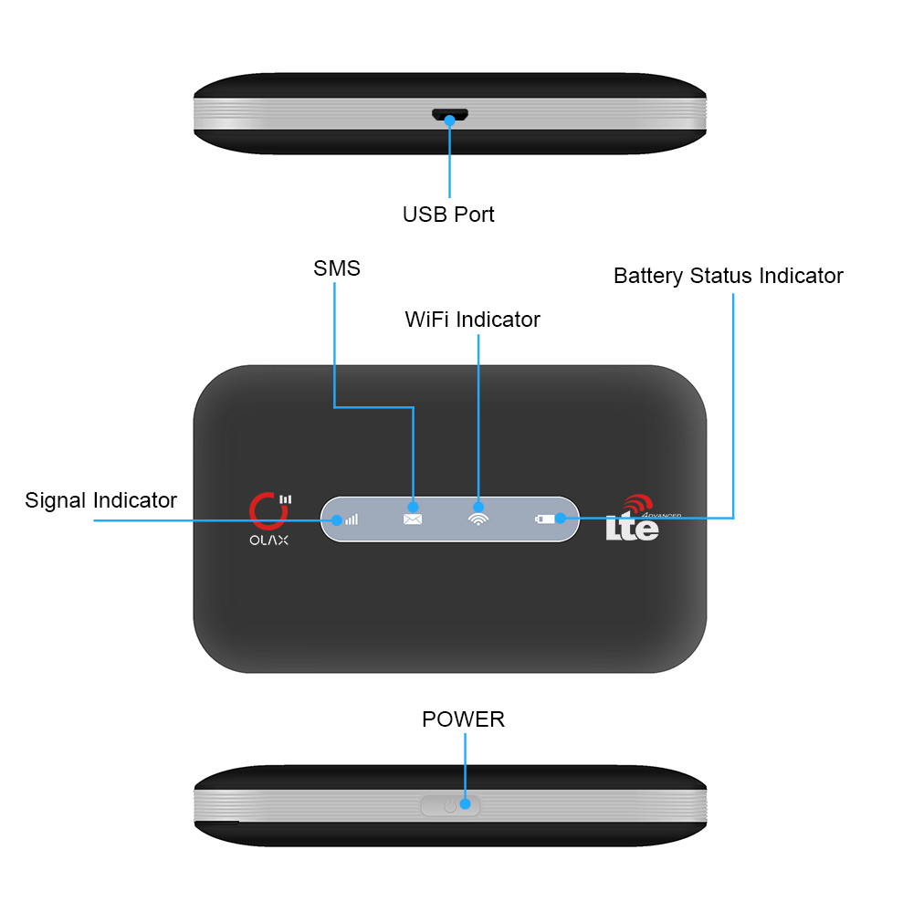 ODM Mini 4g Wifi Wireless Router TDD FDD For Laptops And Tablets