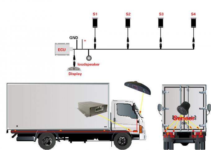high quality with good price 24V Truck Parking Sensors Kit LED Display