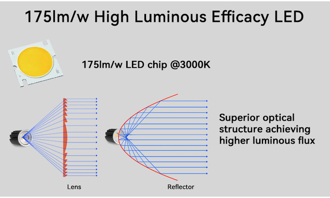 MR16 Module High Efficiency 150lm/w For Commercial Residential Lighting