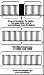 Single Row Finned Aluminum Tubing Height 20mm x 1mm Thickness