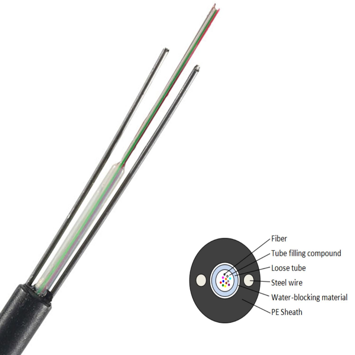 GYXY Non Armored Unitube FTTH Drop Fiber Optic Cable 1-24 Core