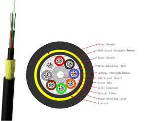China 96 Core ADSS Optical Fiber Cable Outdoor Self Supporting Aerial Waterproof Jacket wholesale
