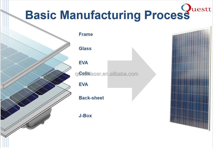 72pc Solar Panels Production Line 300W 360W Restoration Solar Cells Power