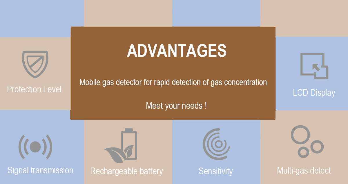 Ms104k-S Portable Multigas Detector Four In One Ultra Low Power Consumption