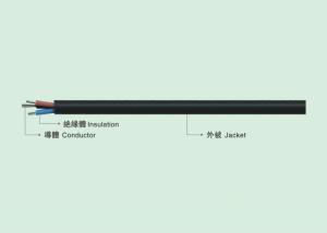 China CCC 60227 IEC 52(RVV) circle WIRE PVC insulated wire wholesale