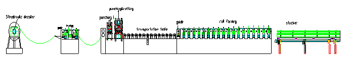 Roadside Barrier Roll Forming Line